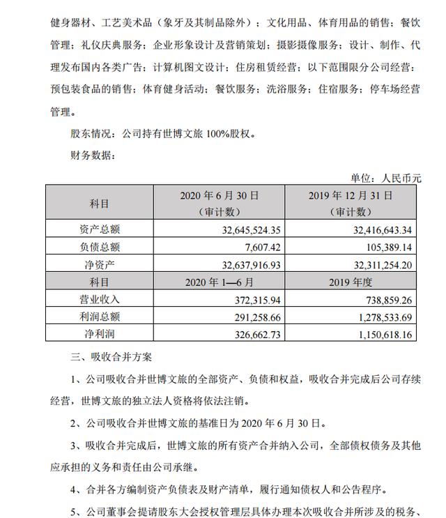云南旅游股份吸收合并云南世博文旅，強化文旅主業整合